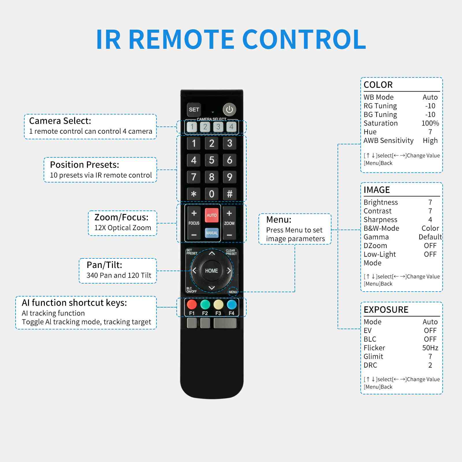 FeelWorld POE20X caméra PTZ 20x HDMI SDI IP PoE 1080p60