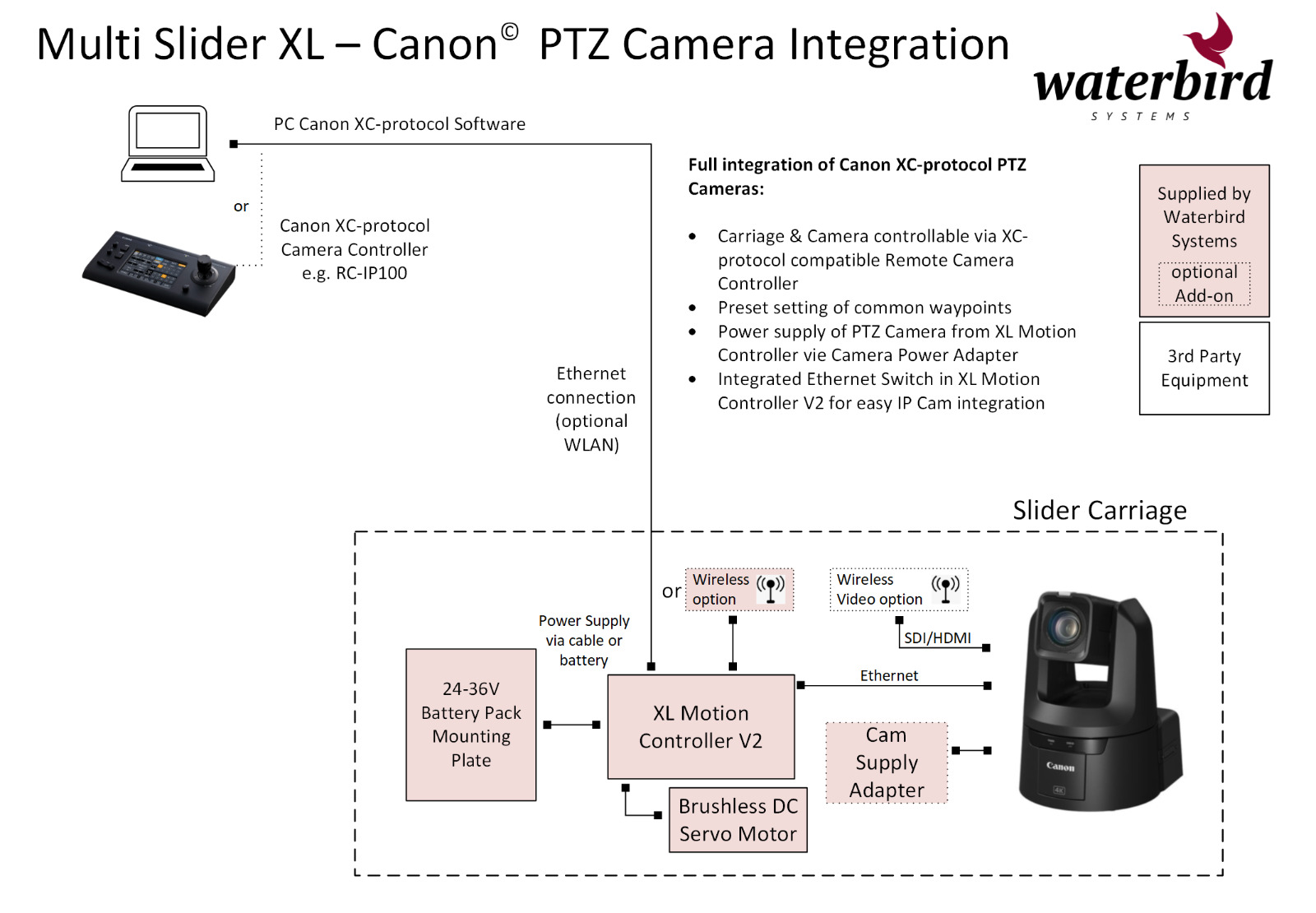 Waterbird MS XL mkII adaptateur alimentation Canon CR-N