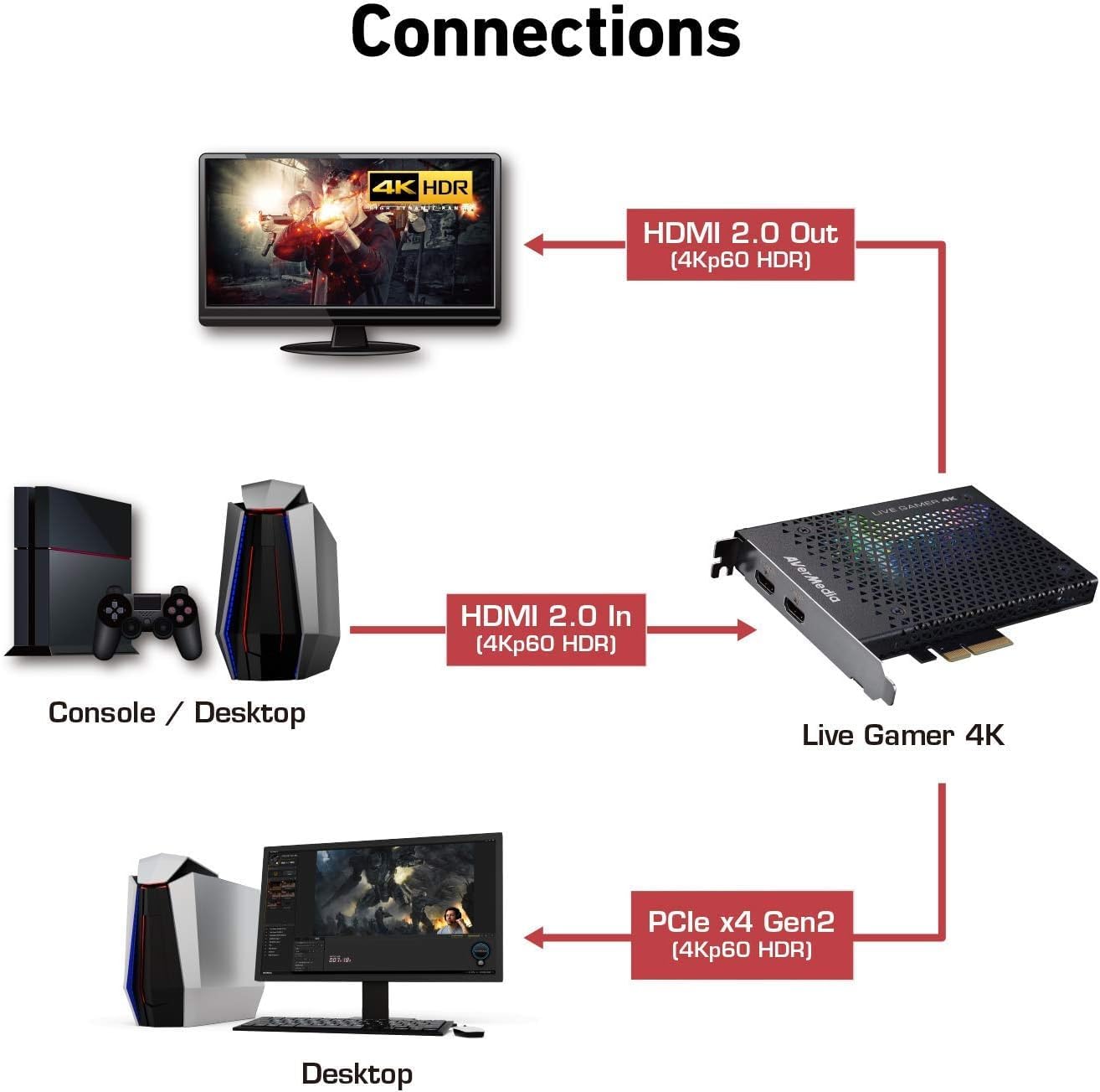 AVerMedia Live Gamer Mini GC311 carte capture 1080p60