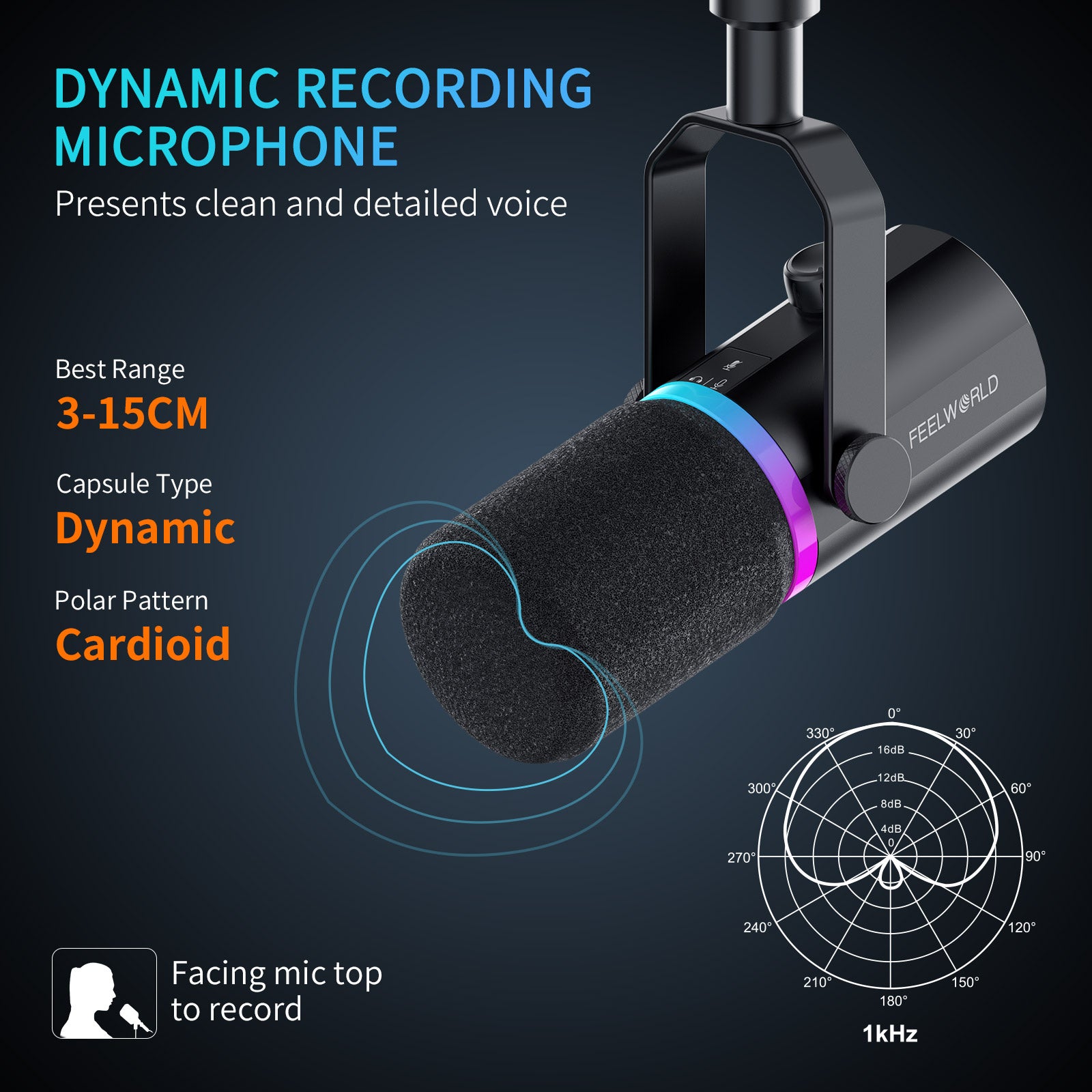 FeelWorld PM1 Micro Dynamique XLR USB Noir + Bras