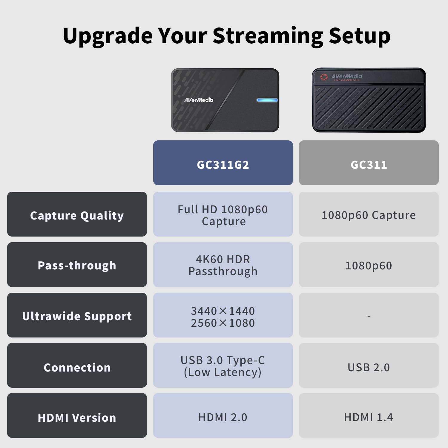AVerMedia Live Gamer GC311G2 carte capture 4K60 HDR 1080p60