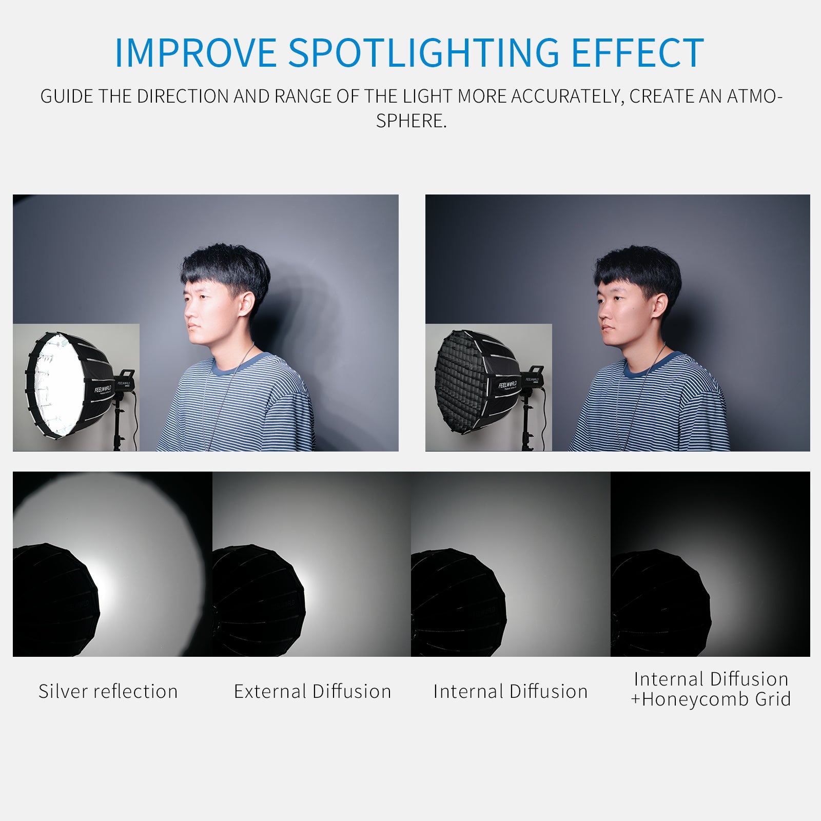 FeelWorld FSP90 softbox parabolique 90 cm Bowens