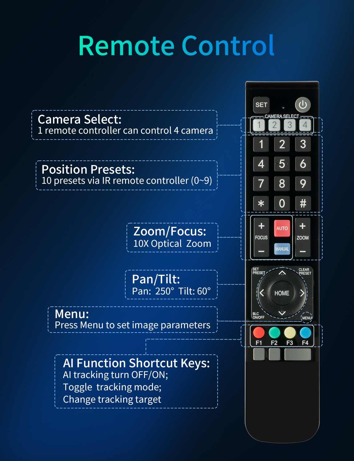 FeelWorld 4K10X caméra PTZ 4K zoom 10x AI tracking