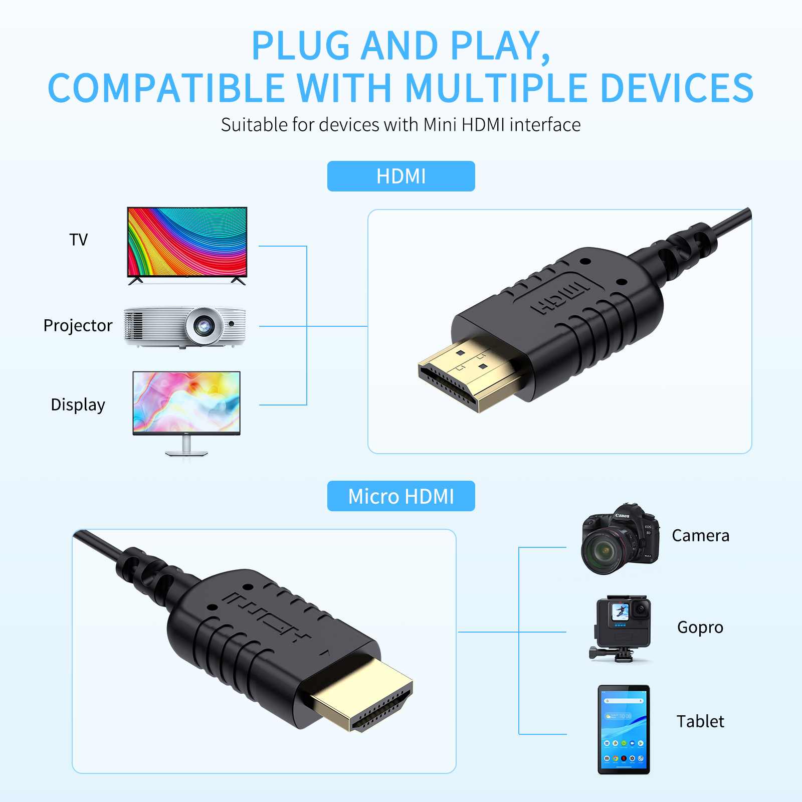 FeelWorld Câble HDMI fin 4K 60Hz 90cm moniteur caméra