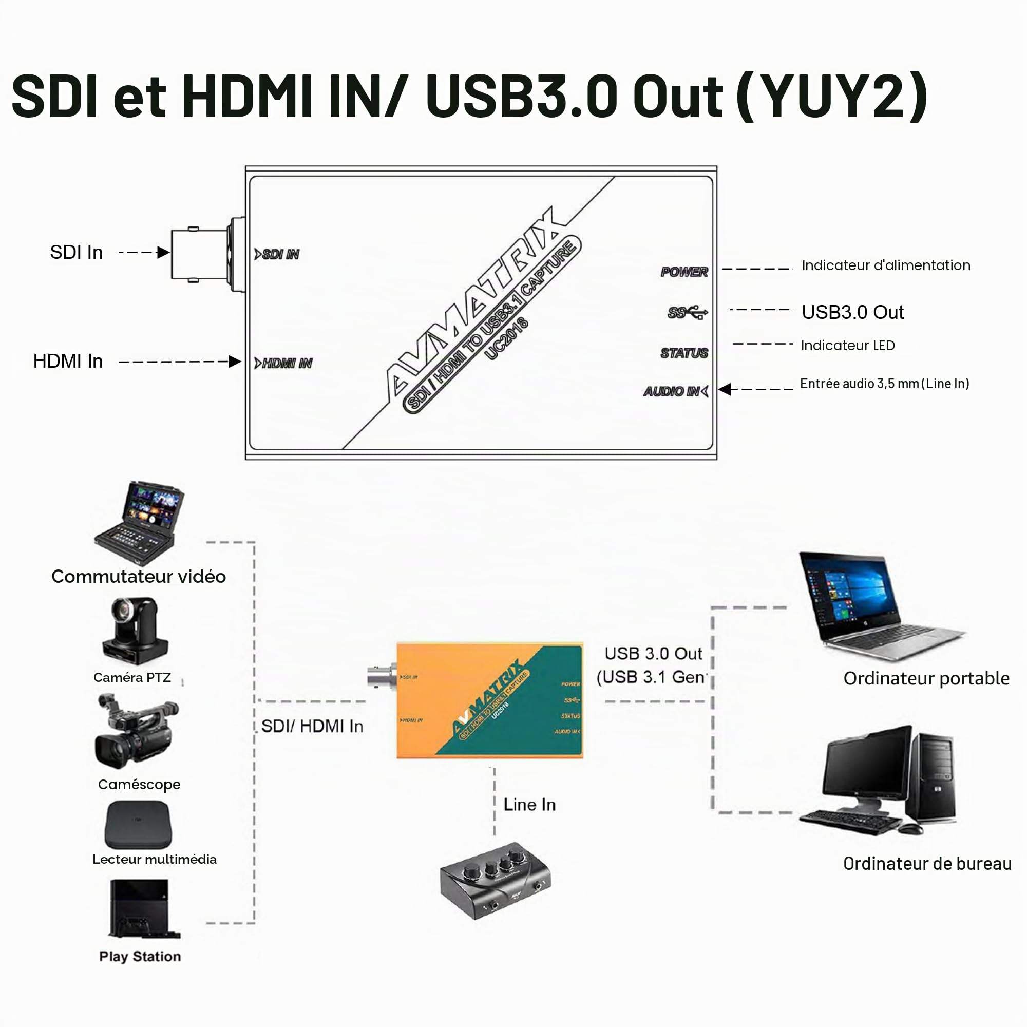 AVMATRIX UC2018 carte capture HDMI SDI USB 1080p60