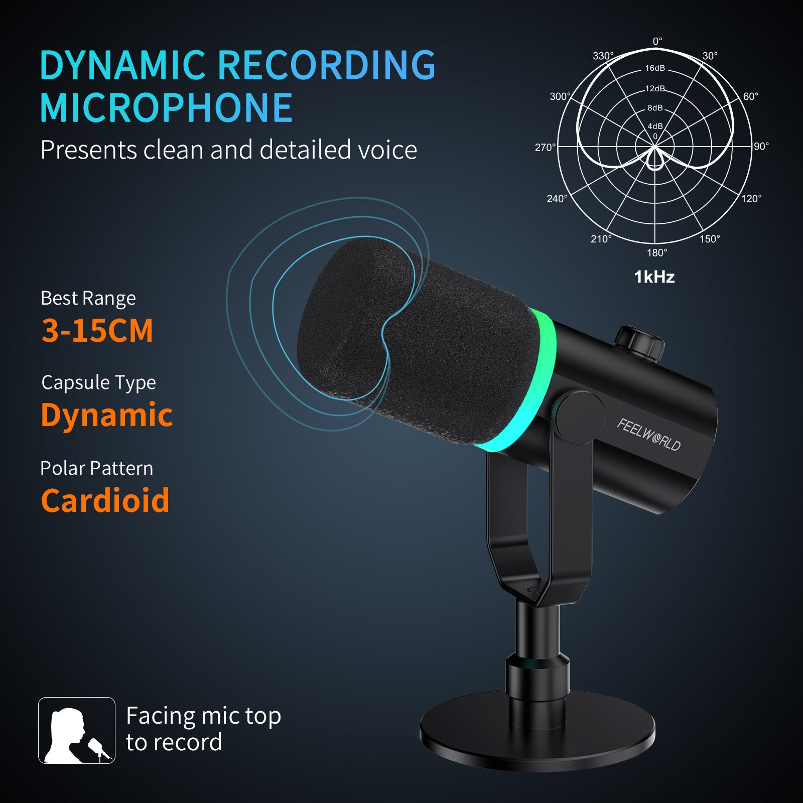 FeelWorld PM1 micro dynamique XLR USB noir podcast