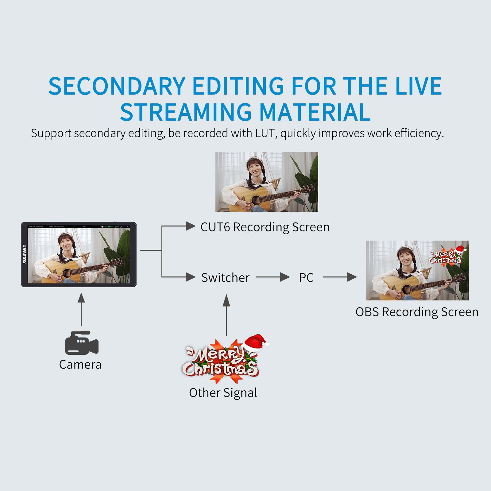 FeelWorld CUT6 Moniteur vidéo 6 pouces tactile enregistreur 1080p