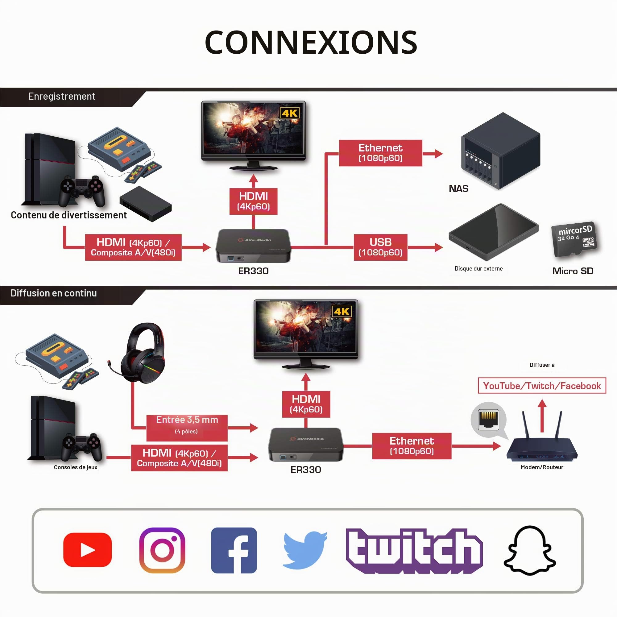 AVerMedia Live Gamer ER330 Enregistreur HDMI sans PC 4K Noir