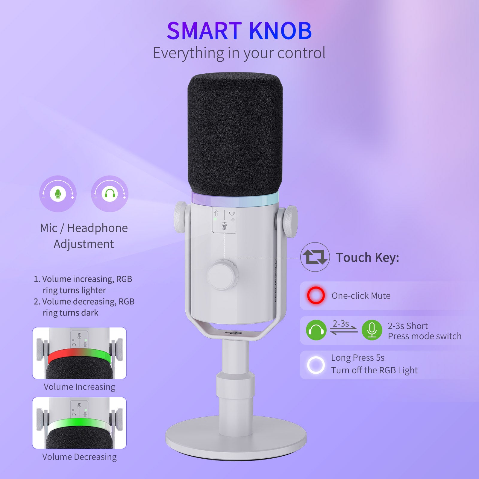 FeelWorld PM1 micro dynamique XLR USB blanc podcast