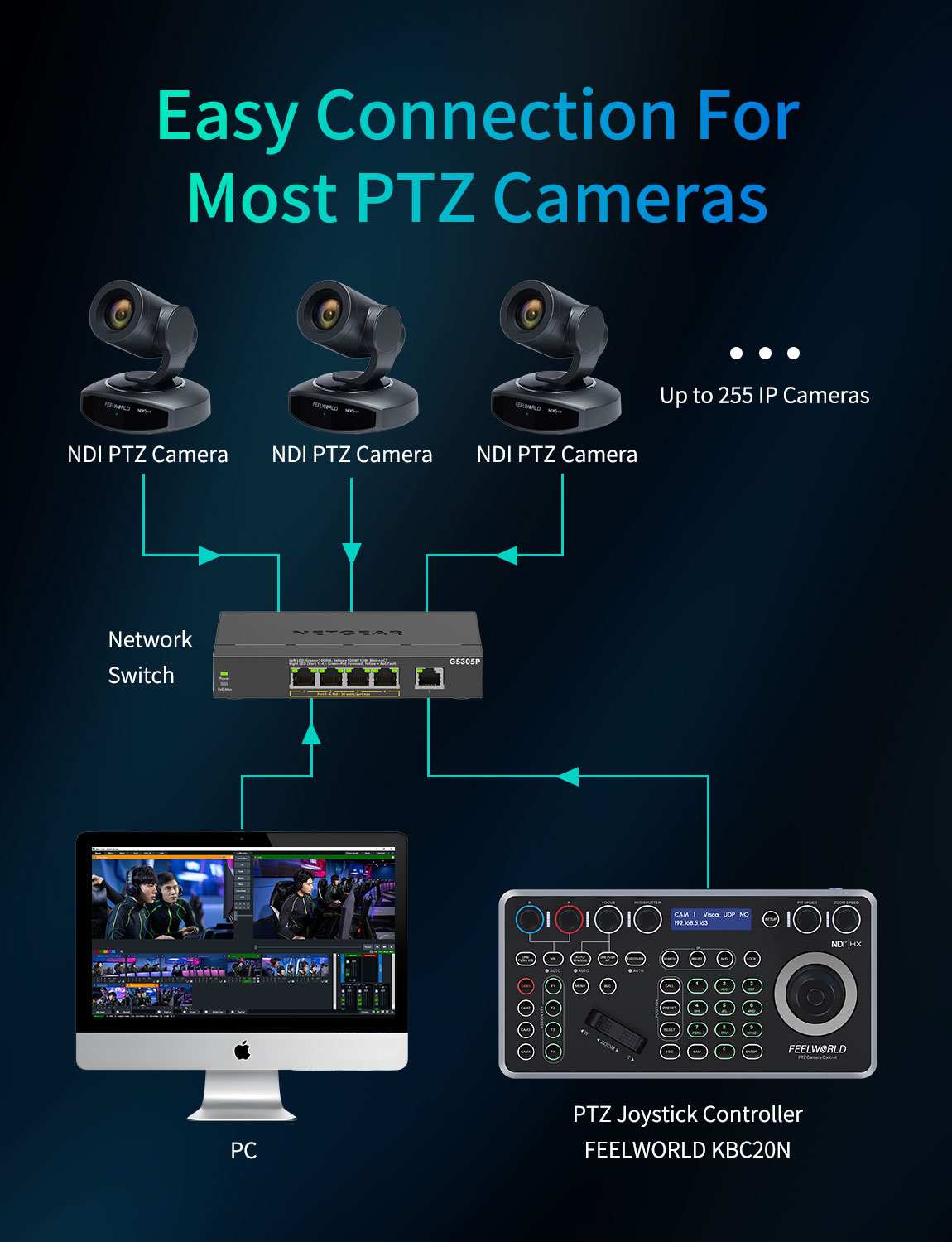 FeelWorld KBC20N Contrôleur PTZ NDI PoE Joystick 4D