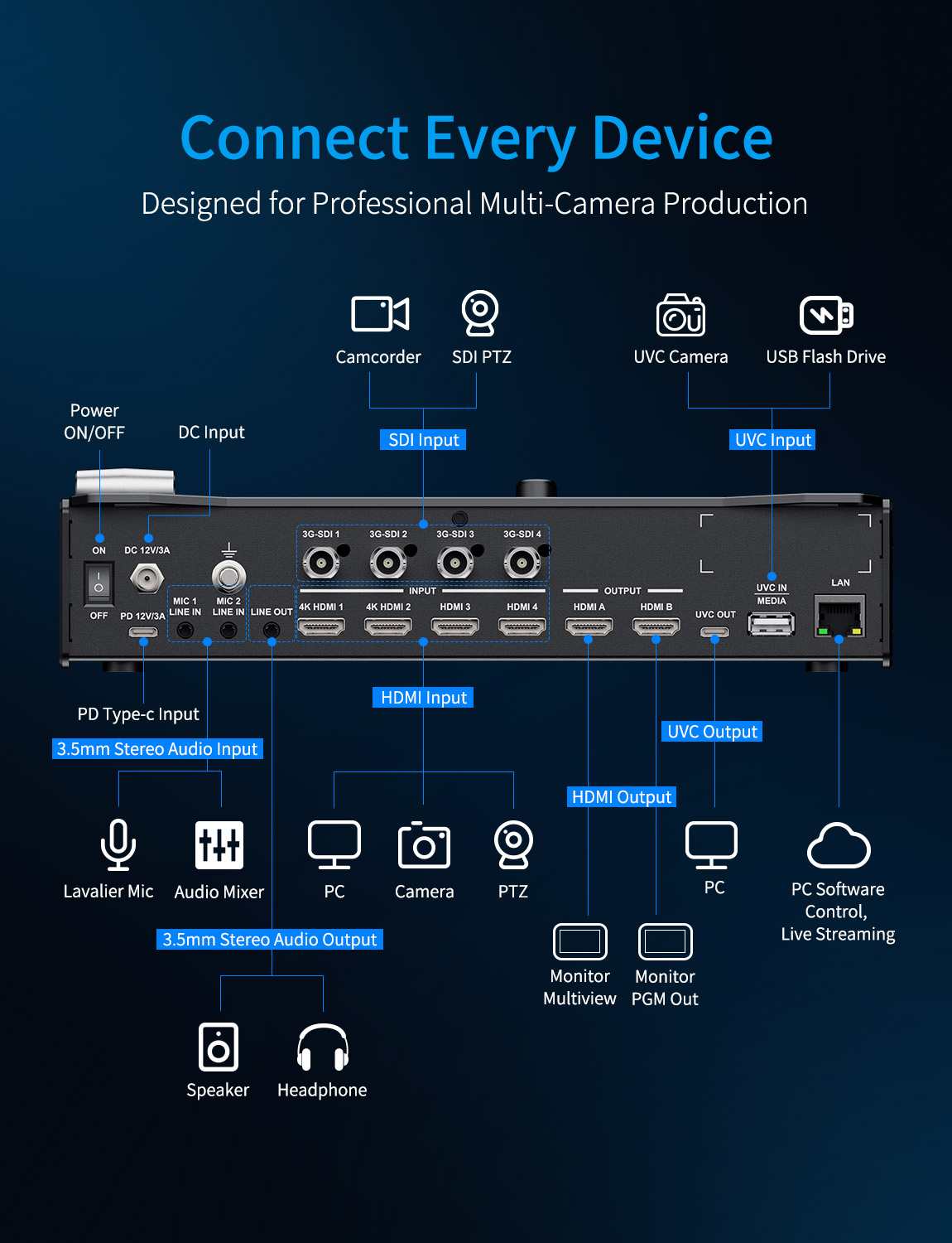 FeelWorld L3 PRO mélangeur vidéo 4 HDMI 4 SDI direct