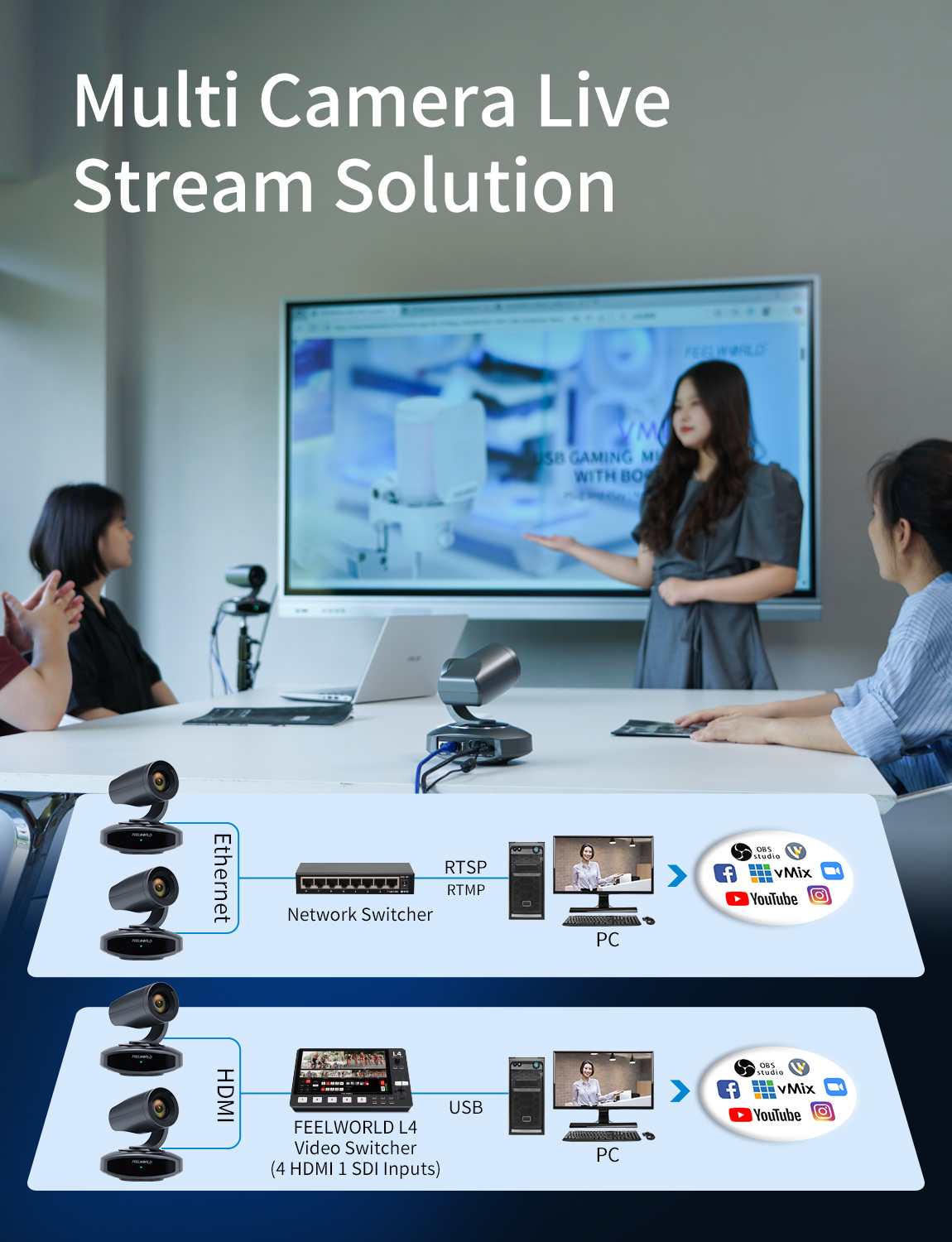 FeelWorld 4K10X caméra PTZ 4K zoom 10x AI tracking