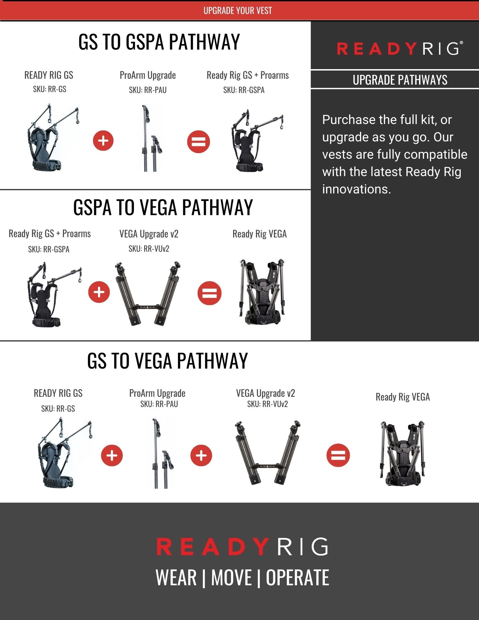 Ready Rig GS + ProArms harnais stabilisateur caméra 40 lbs