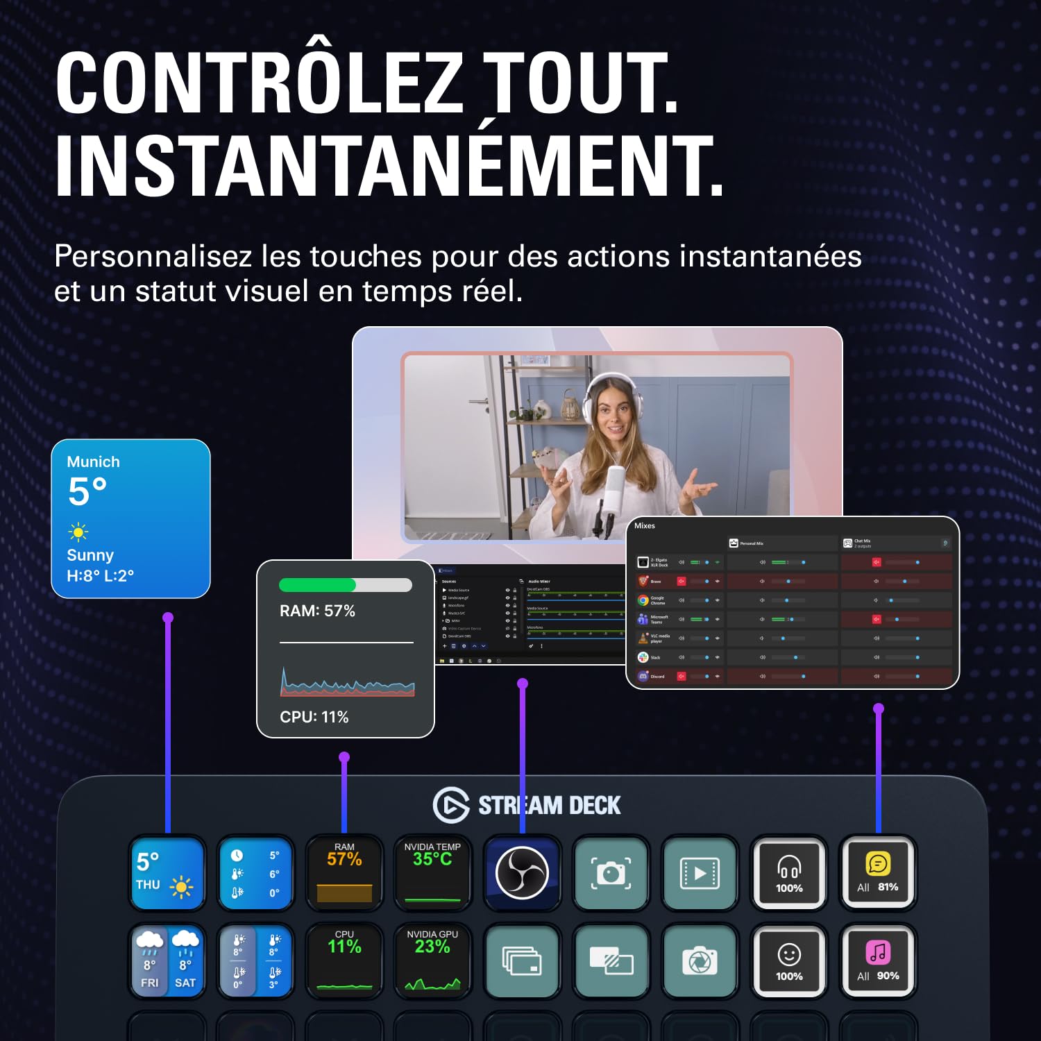 Elgato Stream Deck + XL contrôleur direct 36 touches