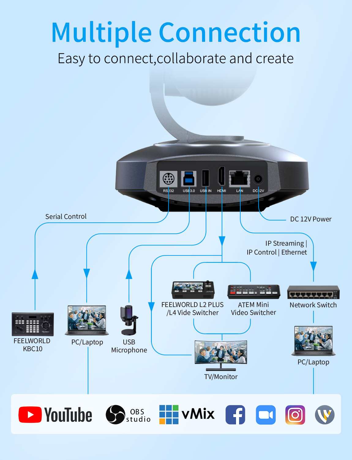 FeelWorld NDI10X caméra PTZ 4K 10x zoom suivi auto HDMI