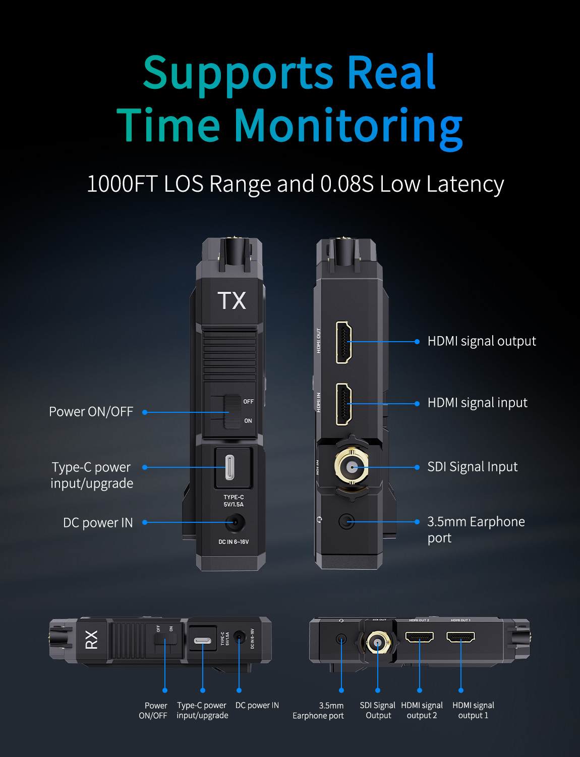 FeelWorld WT1S transmetteur vidéo 4K SDI HDMI intercom