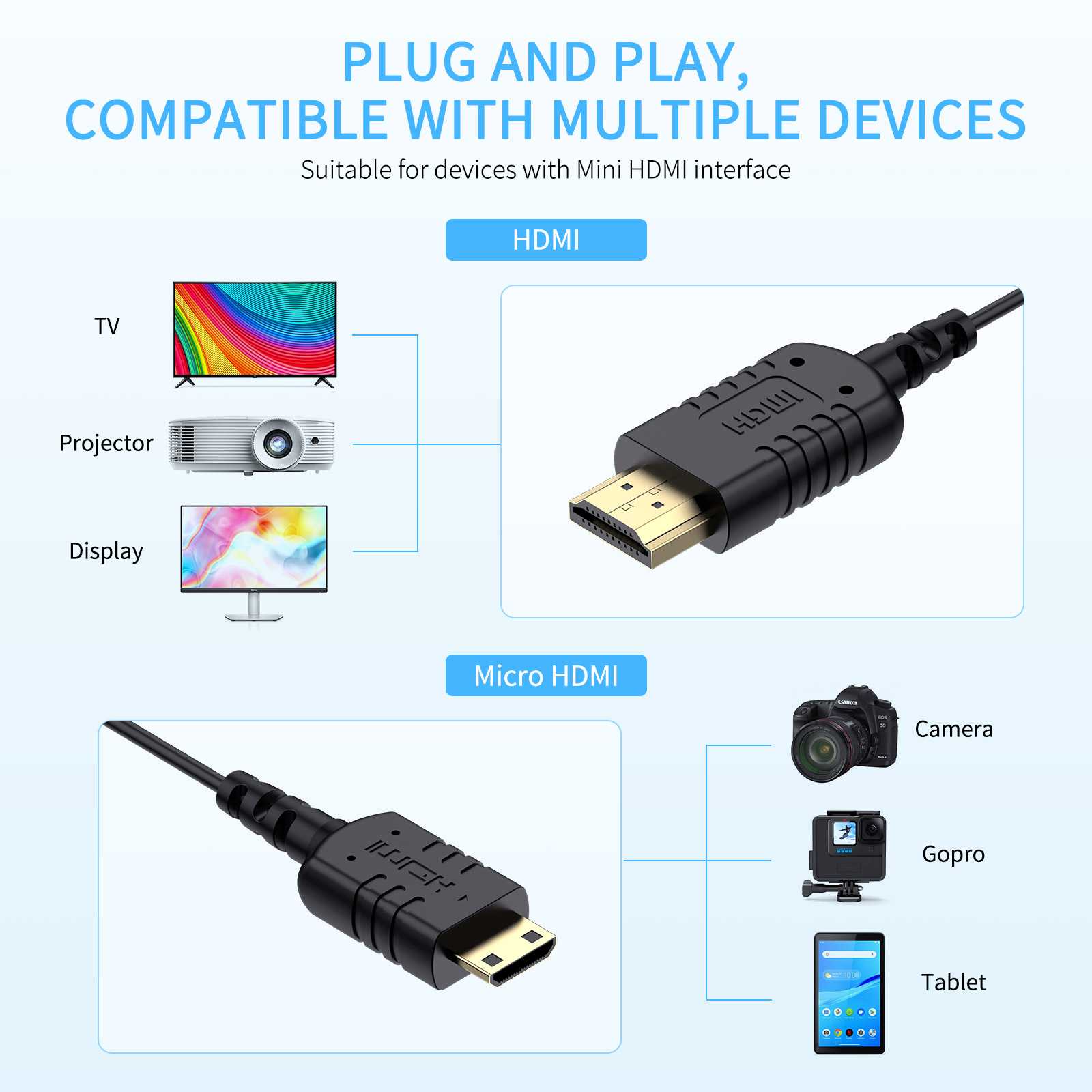 FeelWorld câble mini HDMI-HDMI 4K 60Hz fin 90cm monitoring