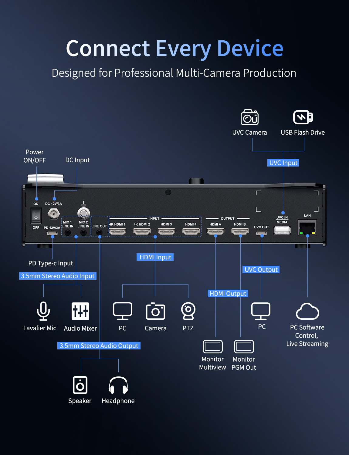 FeelWorld L3 mélangeur vidéo 4xHDMI + UVC switcher streaming