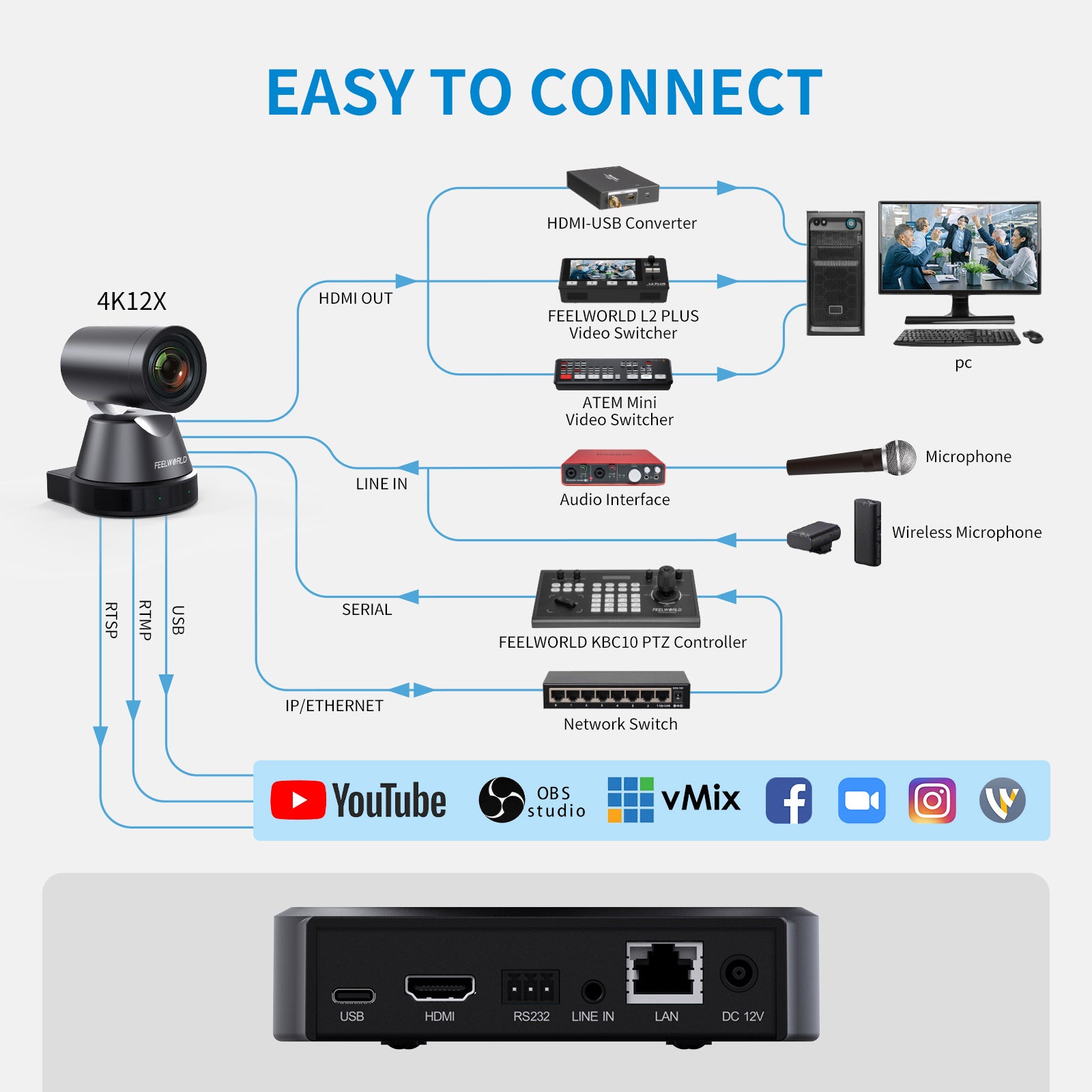 FeelWorld 4K12X Caméra PTZ 4K 12x USB HDMI POE pour direct