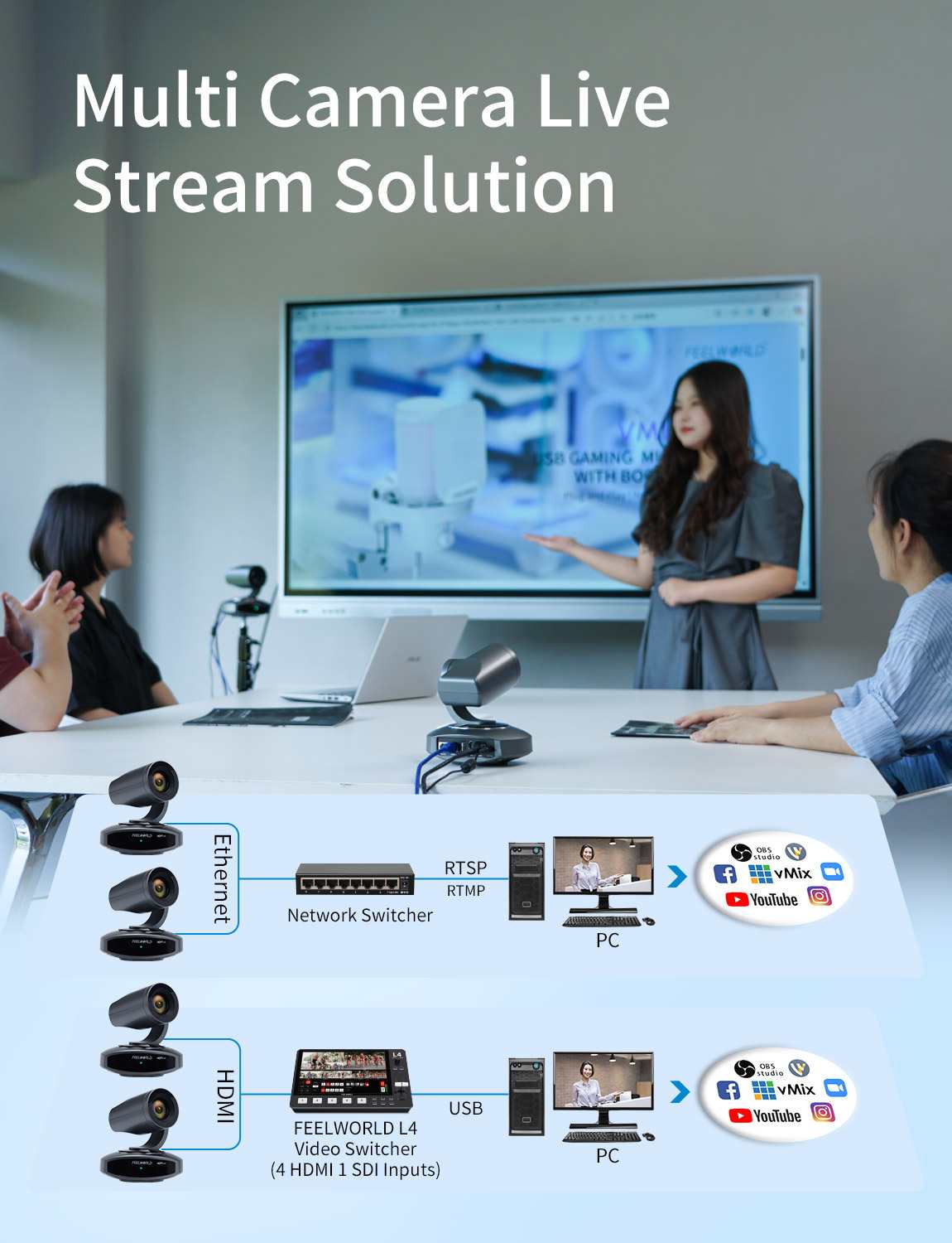 FeelWorld NDI10X caméra PTZ 4K 10x zoom suivi auto HDMI
