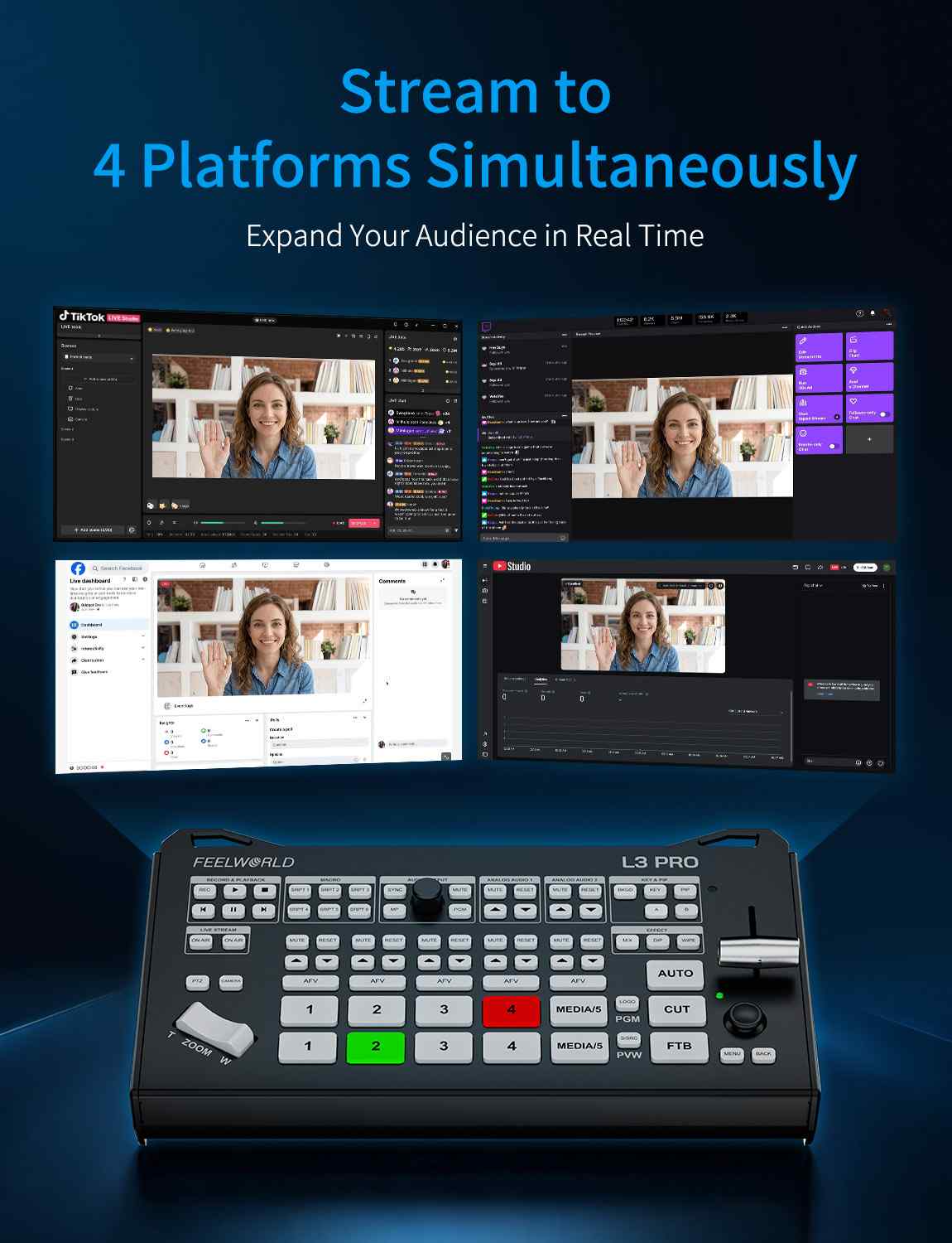 FeelWorld L3 PRO mélangeur vidéo 4 HDMI 4 SDI direct