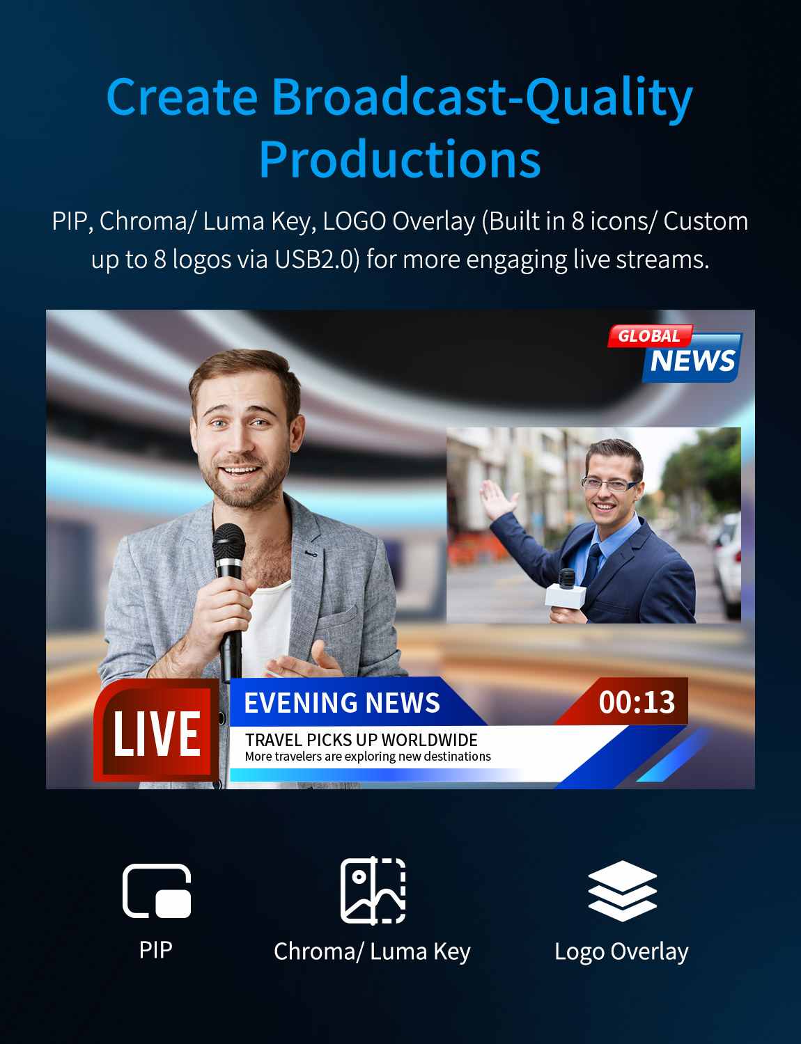 FeelWorld L3 PRO mélangeur vidéo 4 HDMI 4 SDI direct