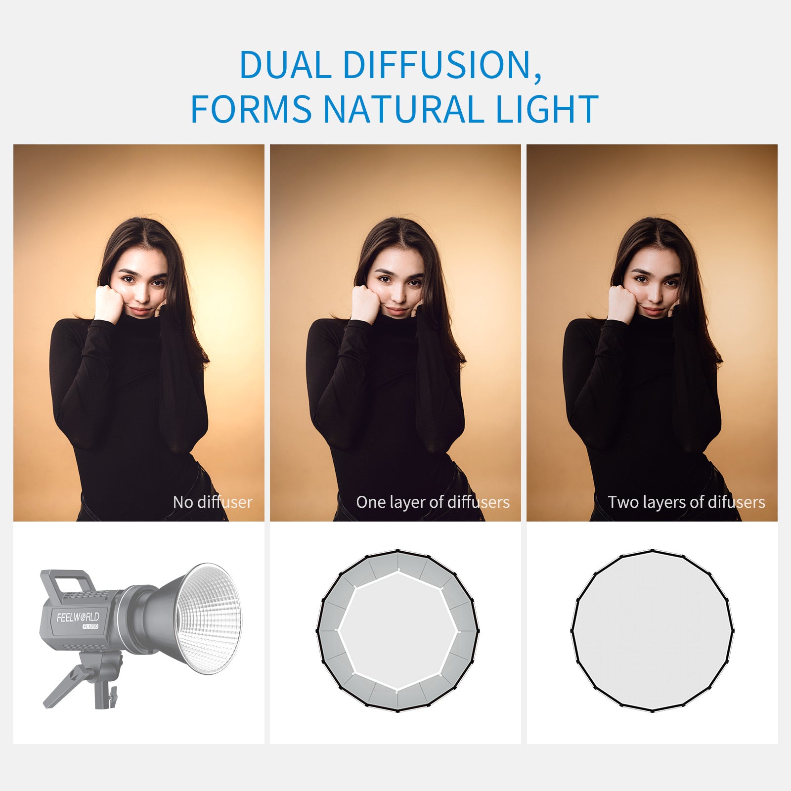 FeelWorld FSP60 V2 softbox parabolique 60 cm Bowens