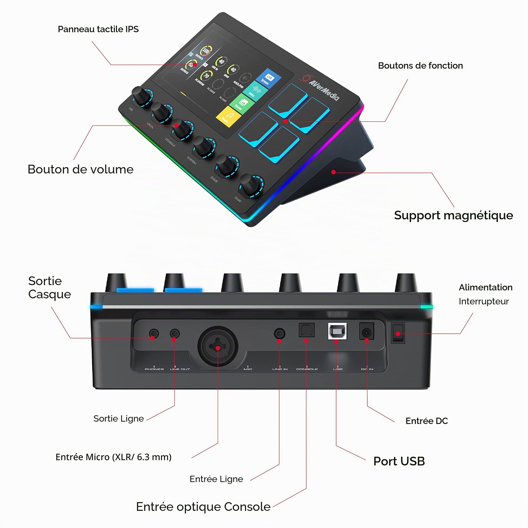 AVerMedia Live Streamer AX310 mixeur audio 6 voies tactile