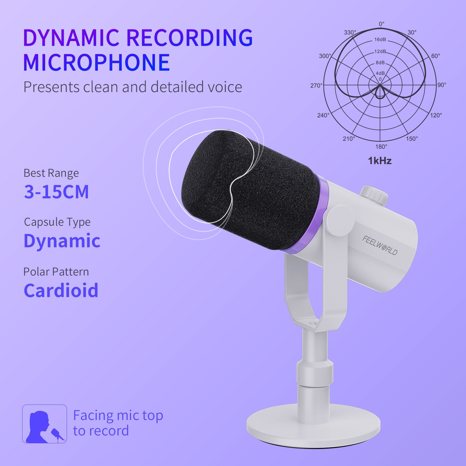 FeelWorld PM1 micro dynamique XLR USB blanc podcast