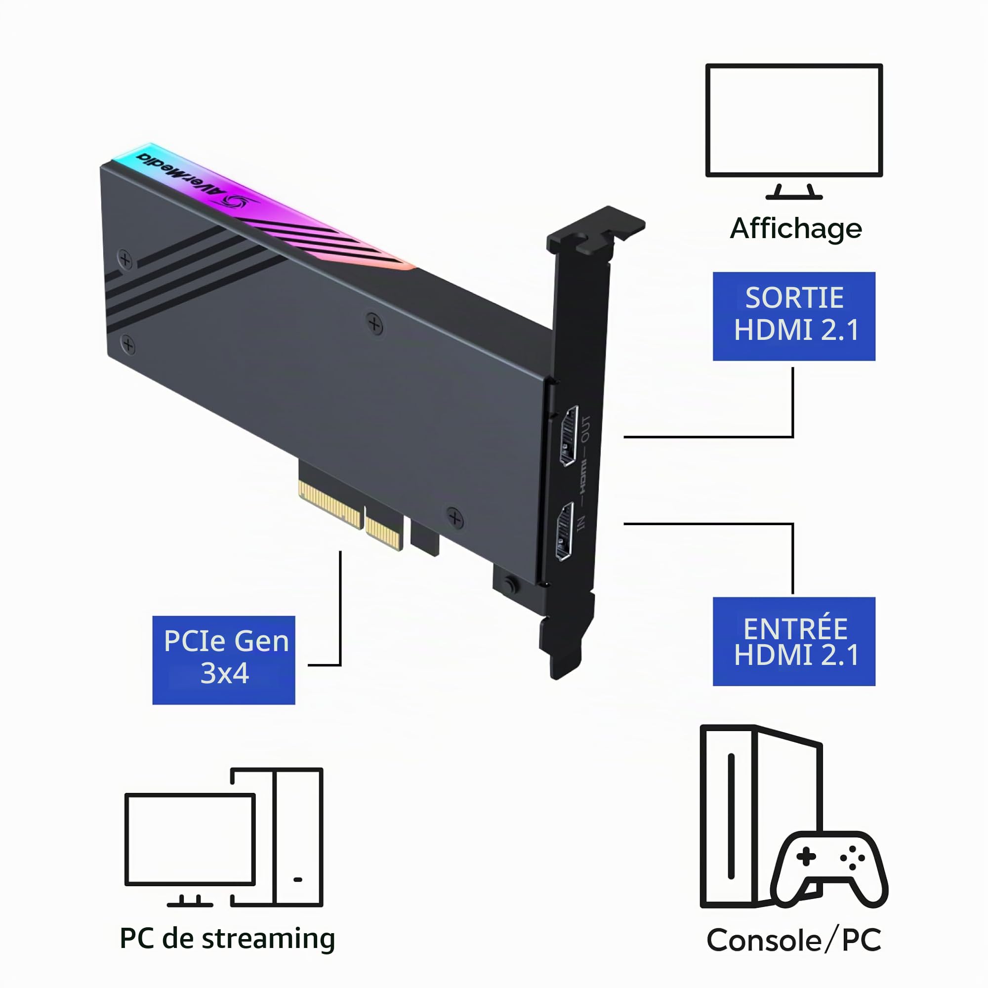 AVerMedia Live Gamer GC575 4K 2.1 carte capture HDMI 4K60