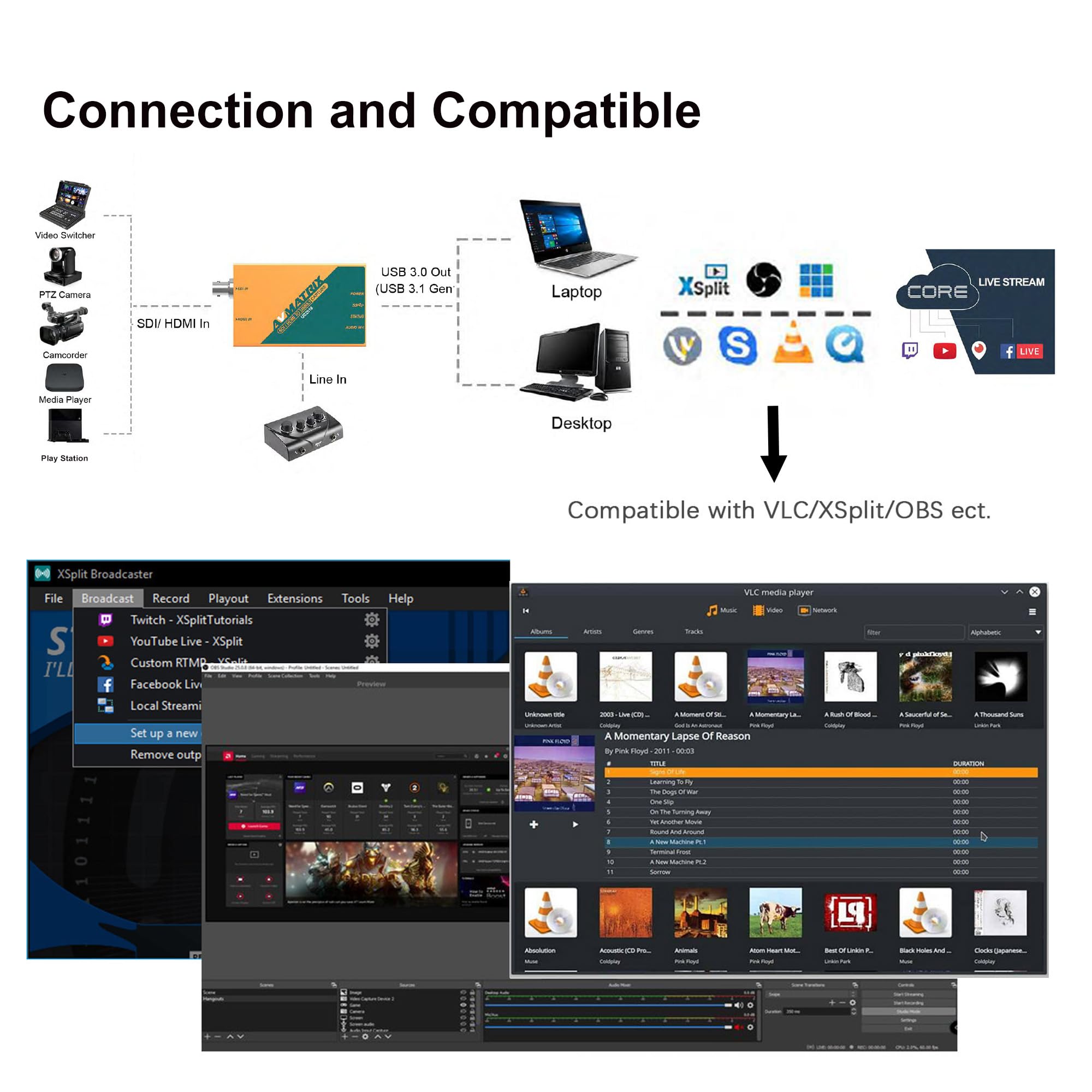 AVMATRIX UC2018 carte capture HDMI SDI USB 1080p60