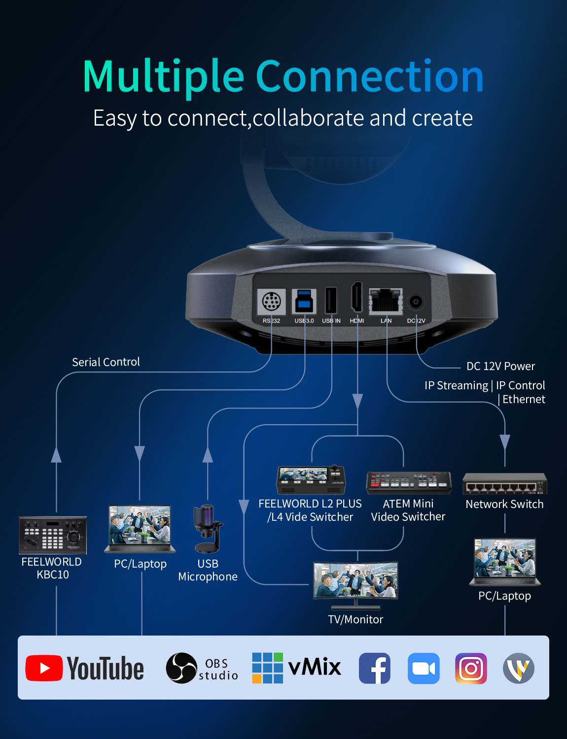 FeelWorld 4K10X caméra PTZ 4K zoom 10x AI tracking