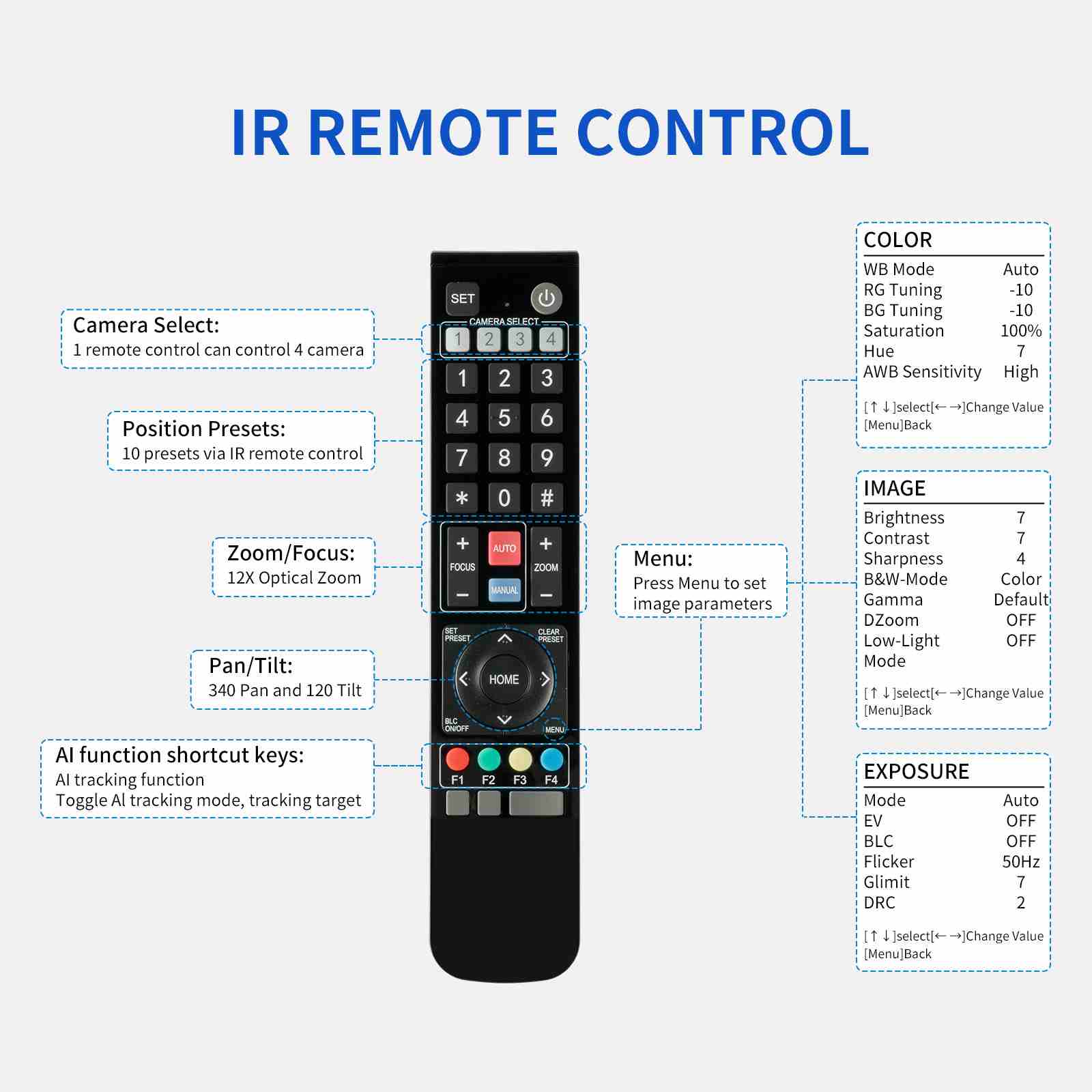 FeelWorld NDI20X caméra PTZ 20x NDI HDMI SDI direct