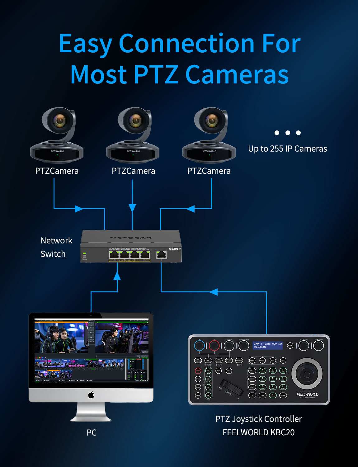 FeelWorld KBC20 Contrôleur PTZ Joystick 4D PoE