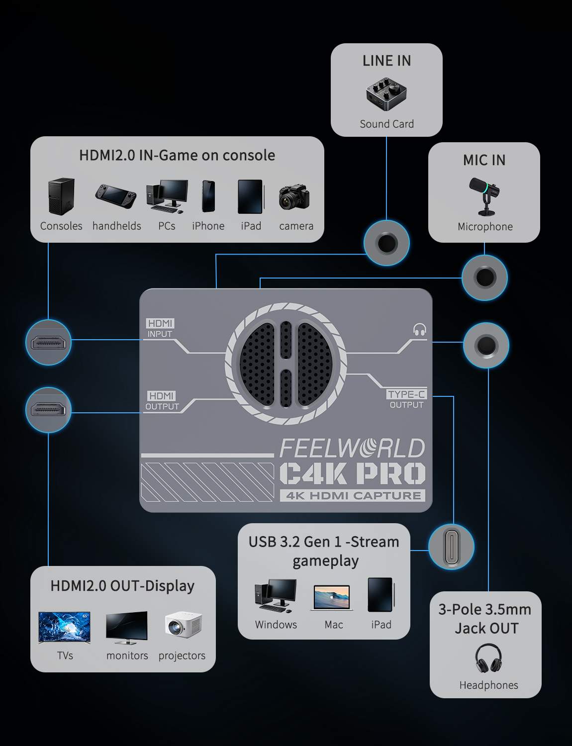 FeelWorld Live Streaming Camera C4K PRO carte capture 4K60
