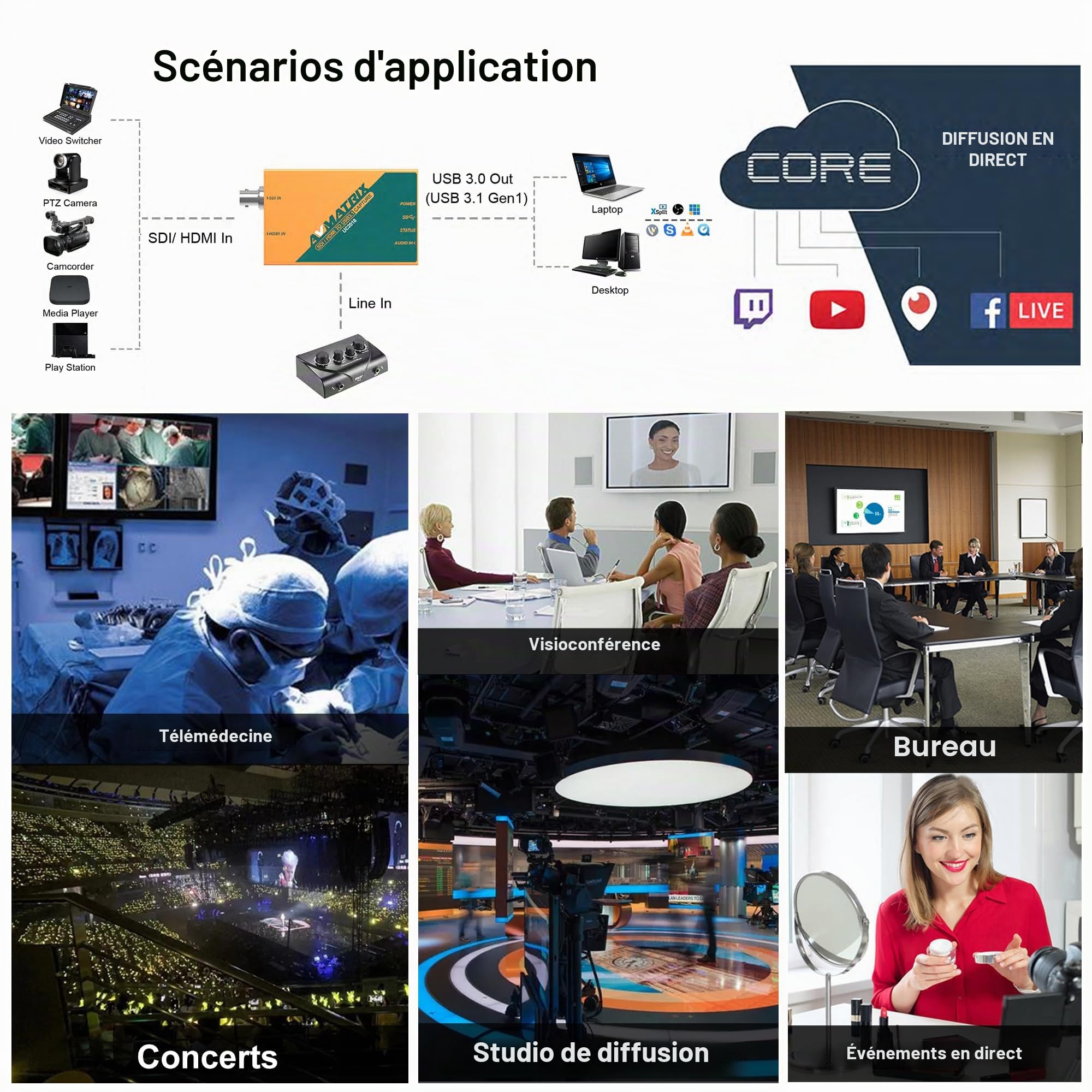 AVMATRIX UC2018 carte capture HDMI SDI USB 1080p60