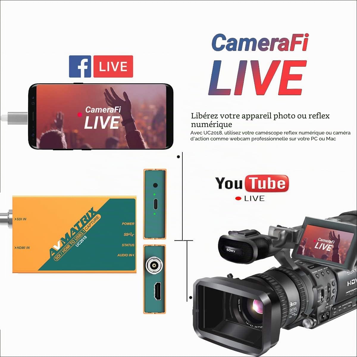 AVMATRIX UC2018 carte capture HDMI SDI USB 1080p60