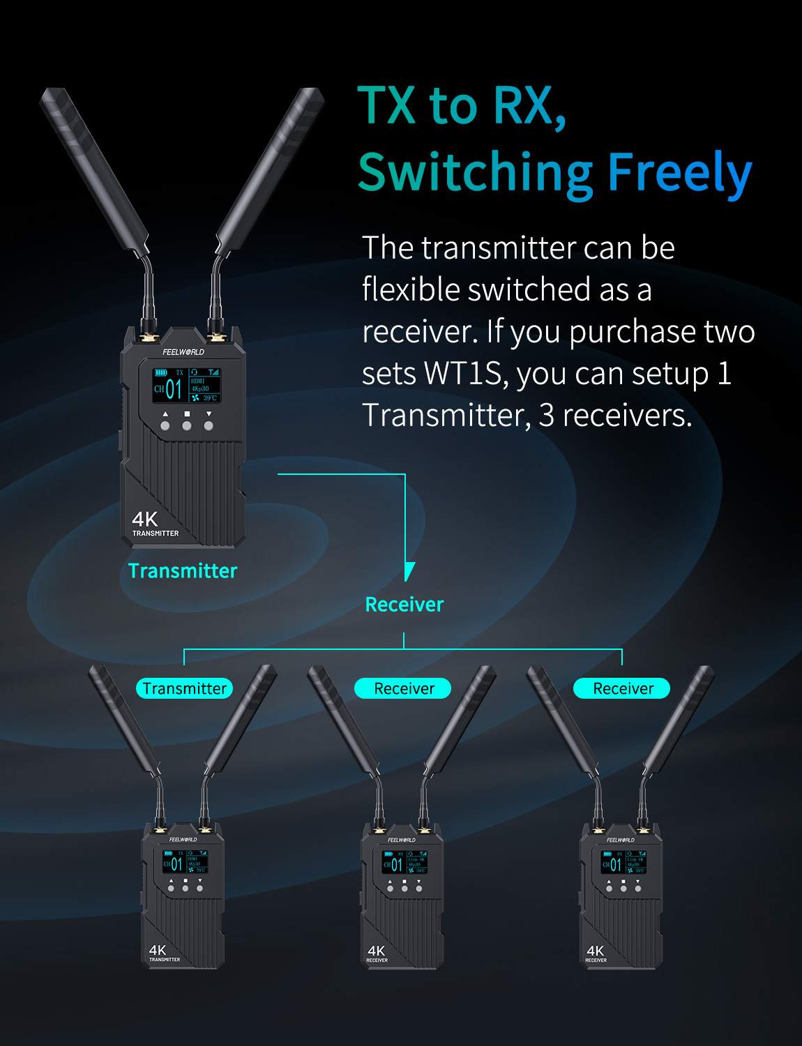 FeelWorld WT1H transmetteur vidéo sans fil 4K HDMI + intercom
