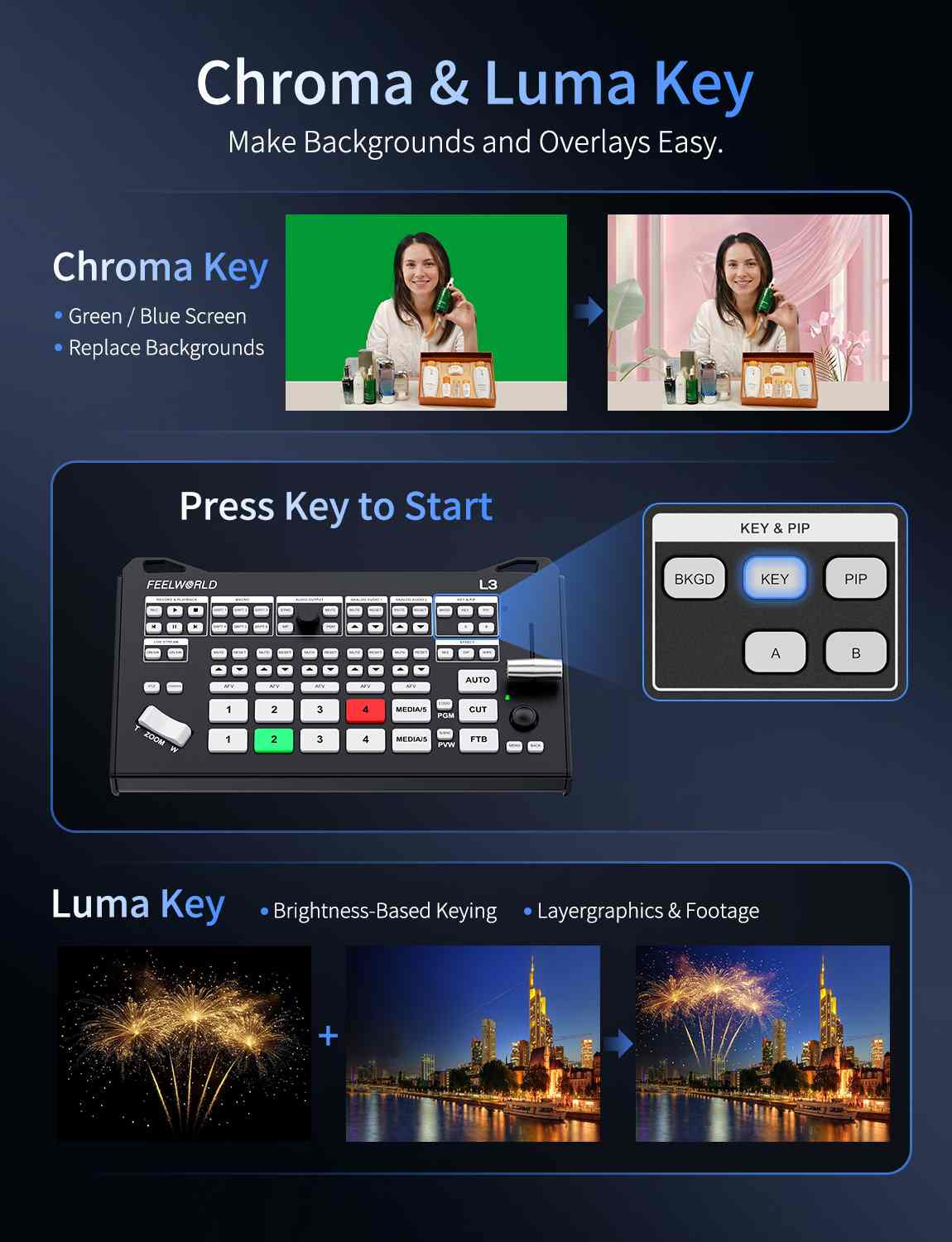 FeelWorld L3 mélangeur vidéo 4xHDMI + UVC switcher streaming