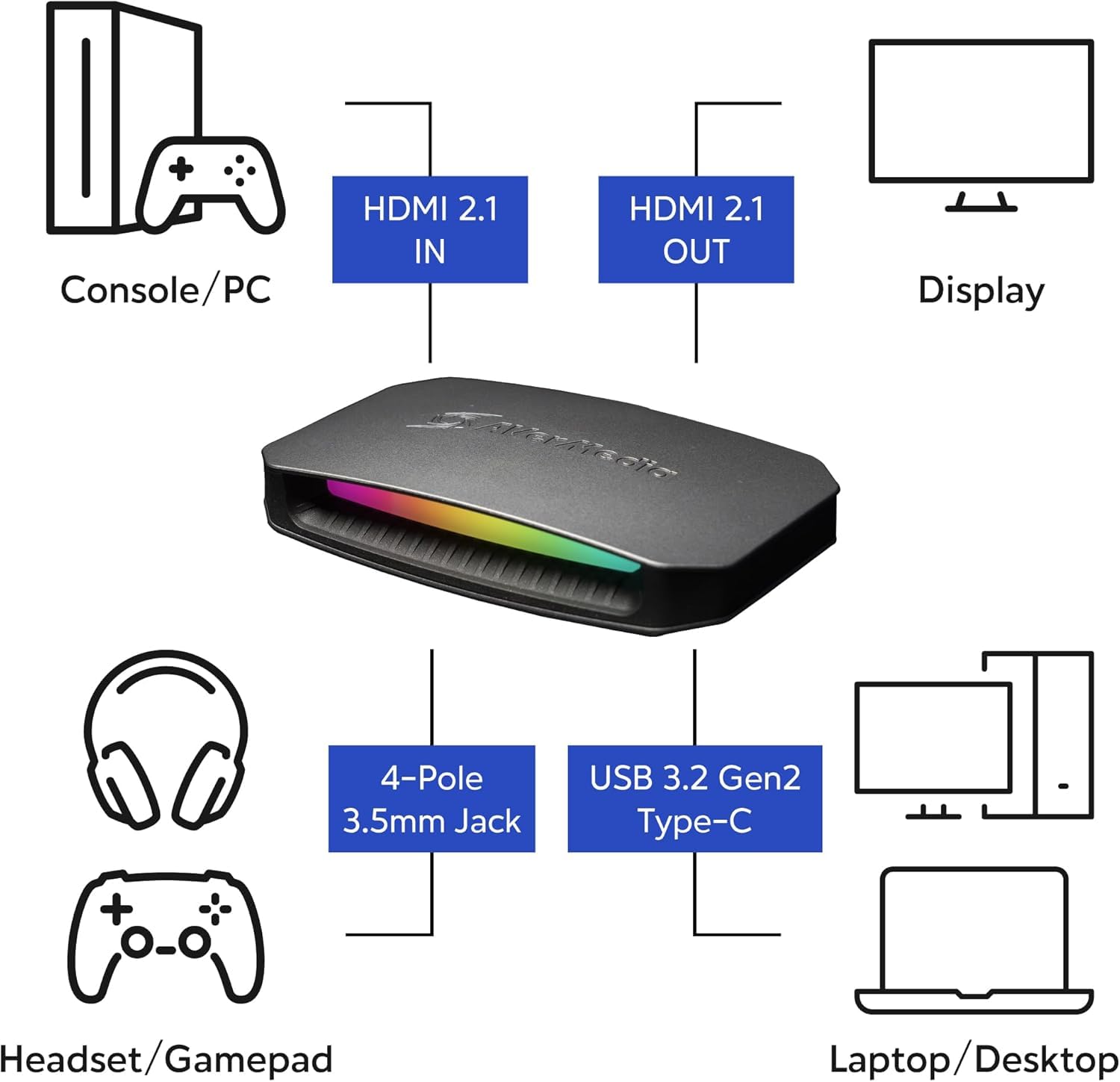 AVerMedia Live Gamer Ultra 2.1 GC553G2 carte capture 4K60