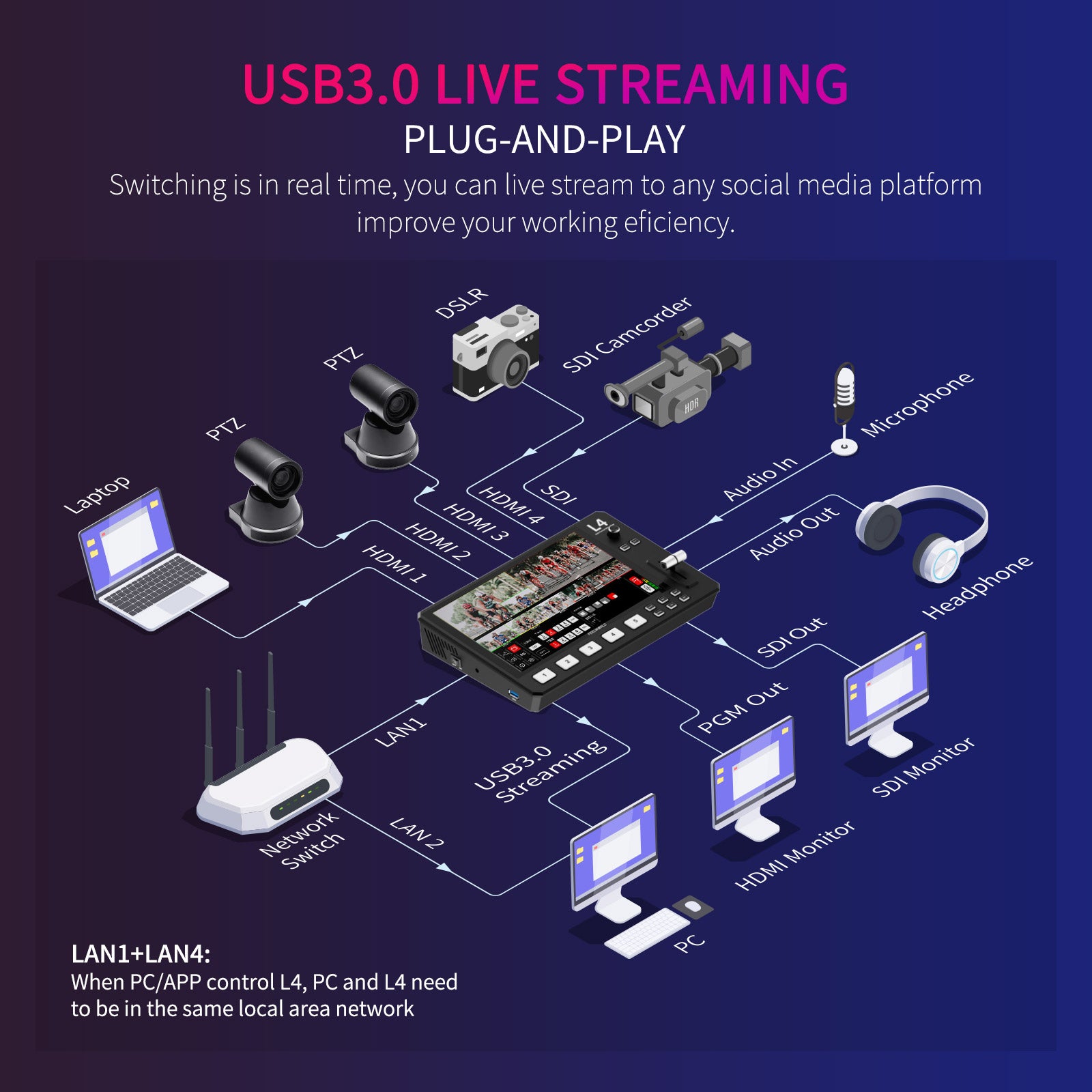 FeelWorld L4 mélangeur vidéo 10,1 pouces 4 HDMI SDI direct