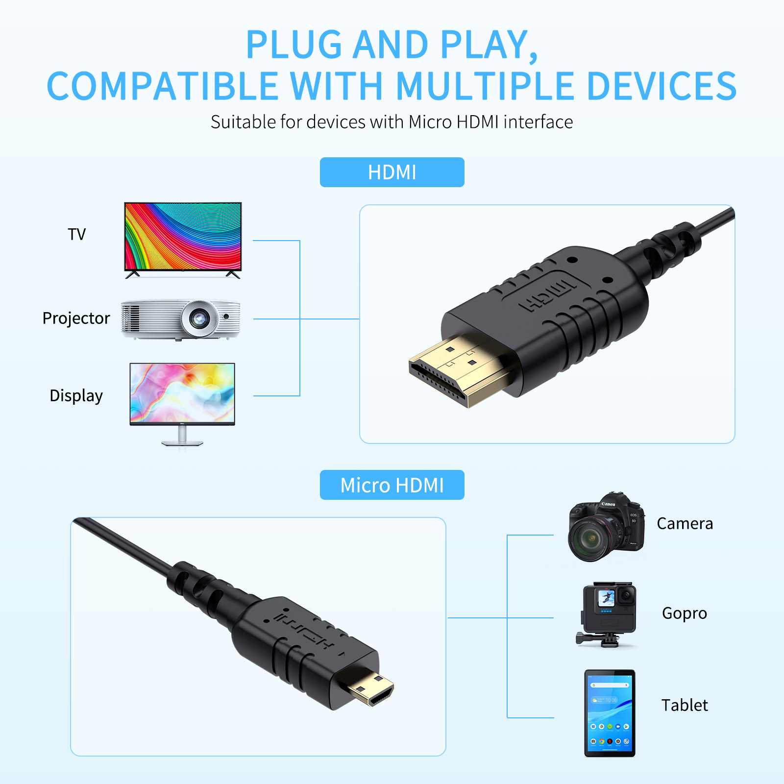 FeelWorld câble micro HDMI vers HDMI ultra-fin 4K 90 cm